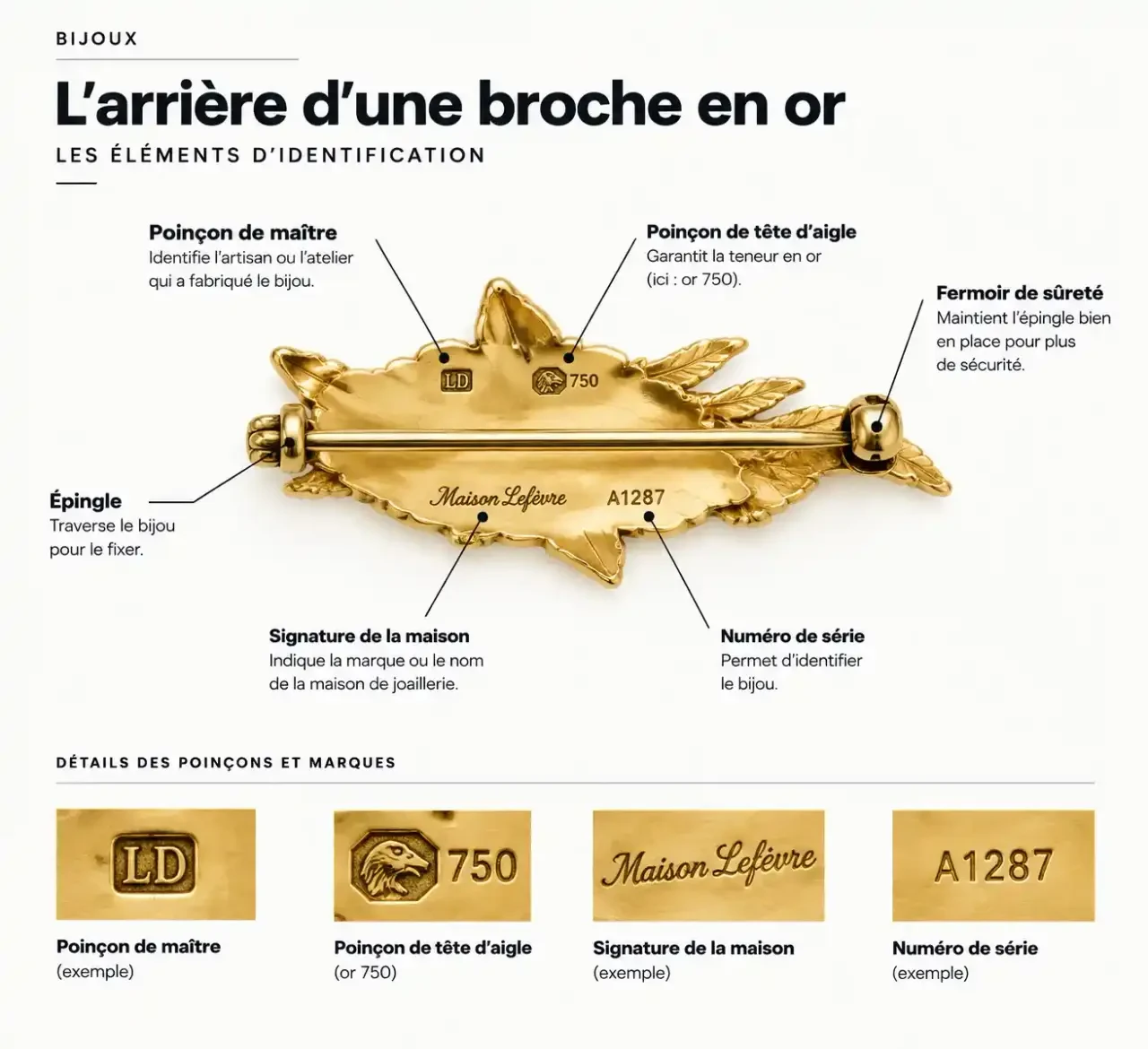 Où repérer poinçons, signature et fermoir au dos d'une broche femme luxe en or 750